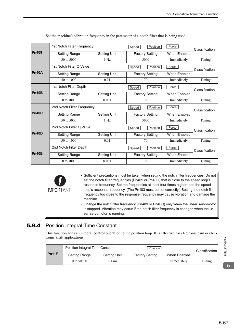 4 position integral time constant | Yaskawa Sigma-5 User Manual: Design and Maintenance - Linear Motors User Manual | Page 211 / 318