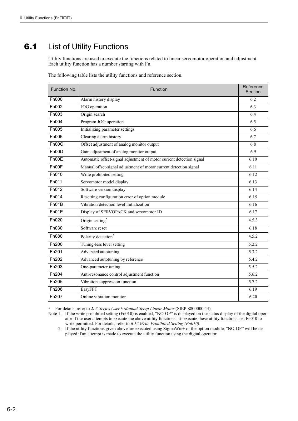 1 list of utility functions | Yaskawa Sigma-5 User Manual: Design and Maintenance - Linear Motors User Manual | Page 213 / 318