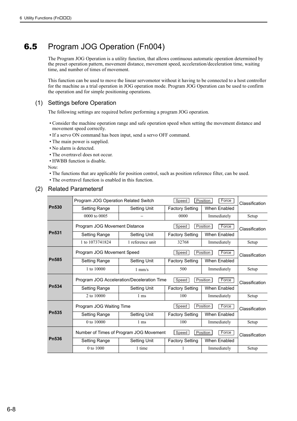 5 program jog operation (fn004), 1) settings before operation, 2) related parametersf | Yaskawa Sigma-5 User Manual: Design and Maintenance - Linear Motors User Manual | Page 219 / 318
