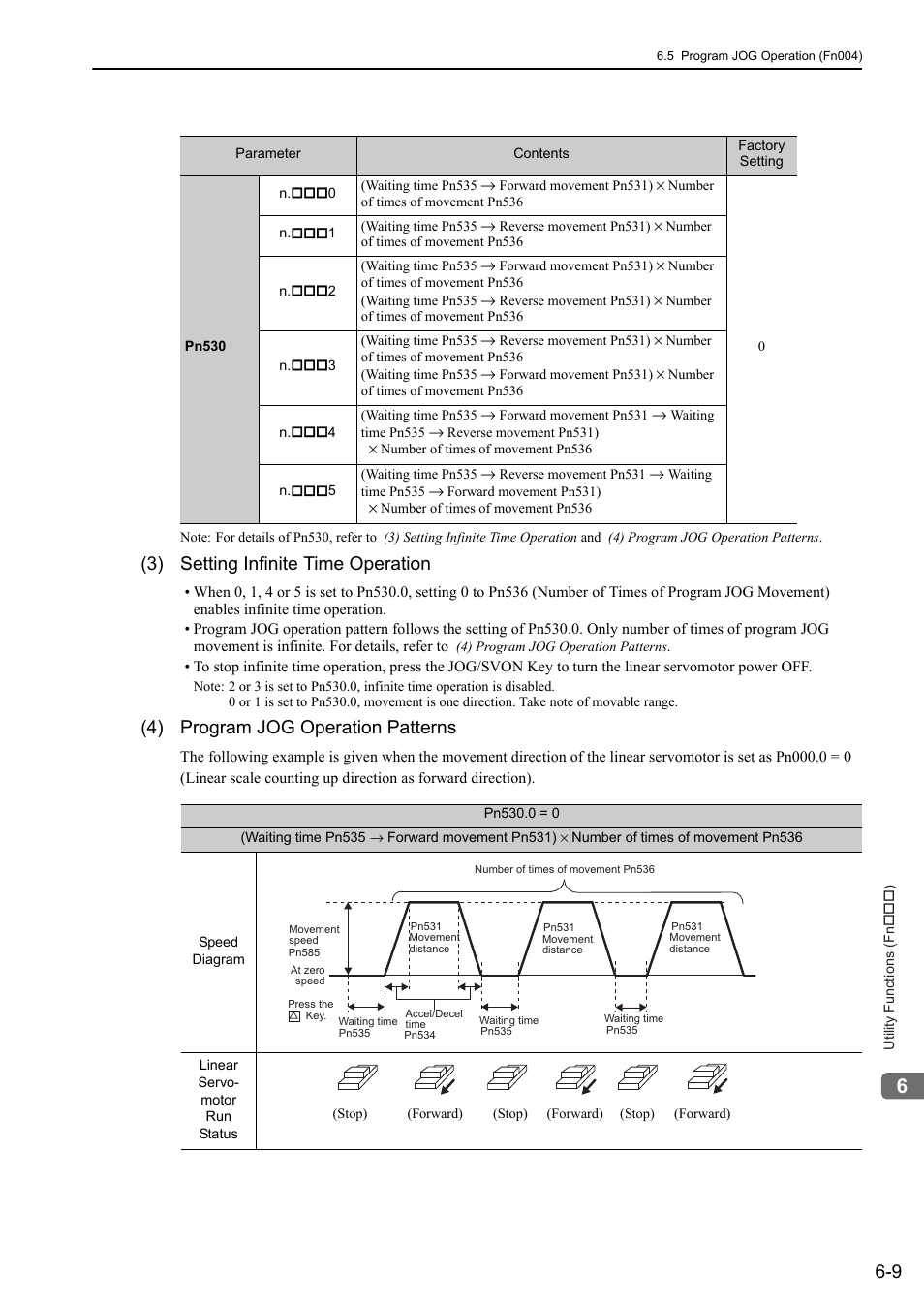 3) setting infinite time operation, 4) program jog operation patterns | Yaskawa Sigma-5 User Manual: Design and Maintenance - Linear Motors User Manual | Page 220 / 318