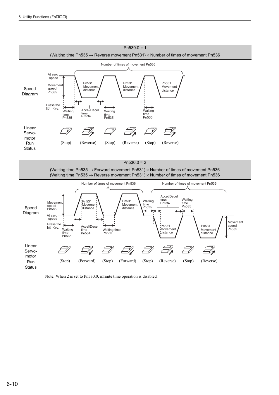 Yaskawa Sigma-5 User Manual: Design and Maintenance - Linear Motors User Manual | Page 221 / 318