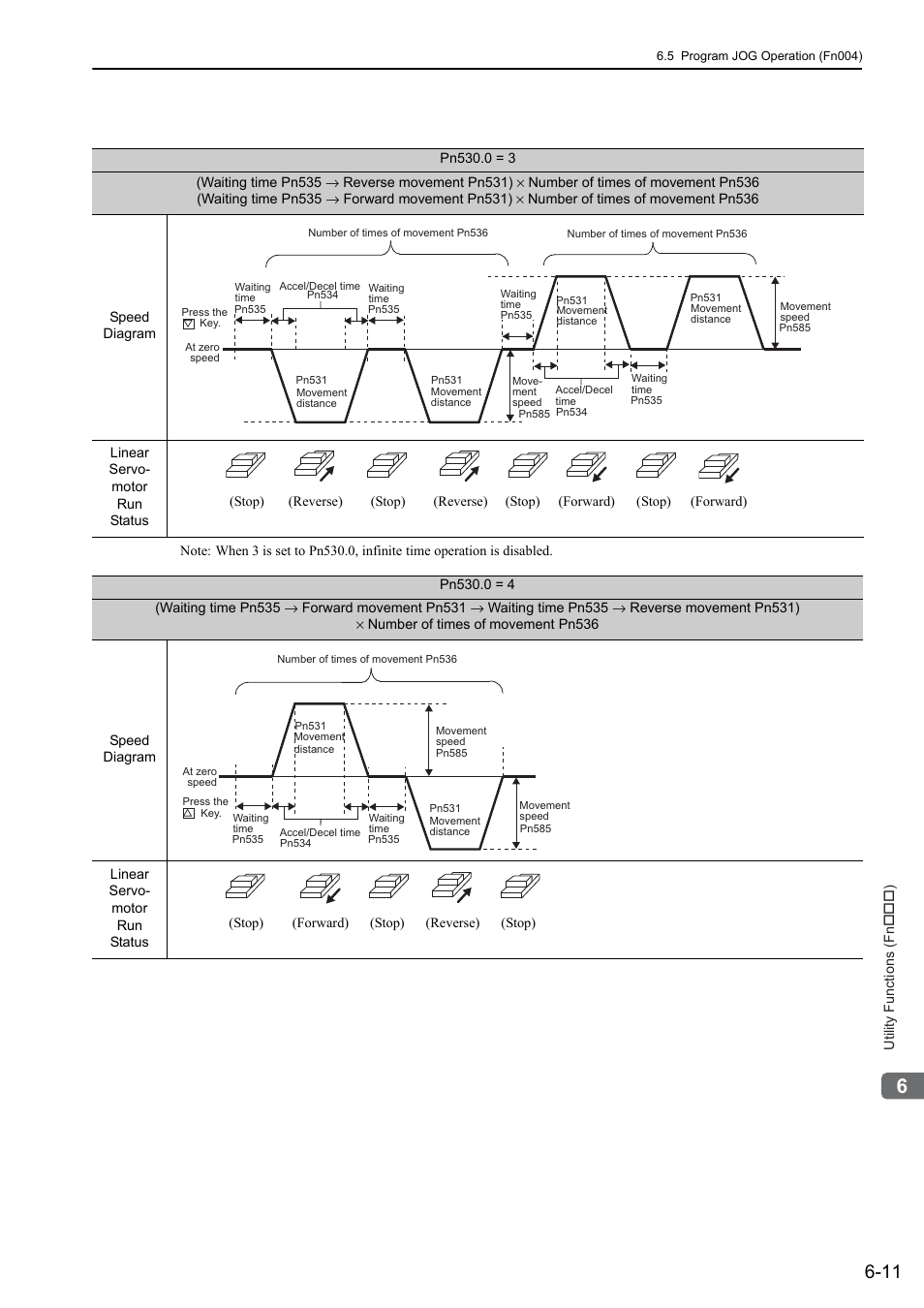 Yaskawa Sigma-5 User Manual: Design and Maintenance - Linear Motors User Manual | Page 222 / 318