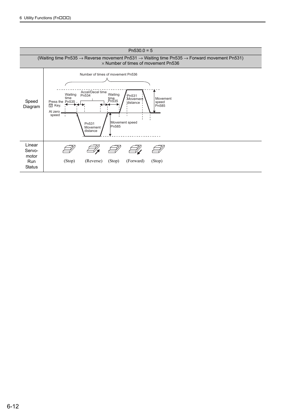 Yaskawa Sigma-5 User Manual: Design and Maintenance - Linear Motors User Manual | Page 223 / 318