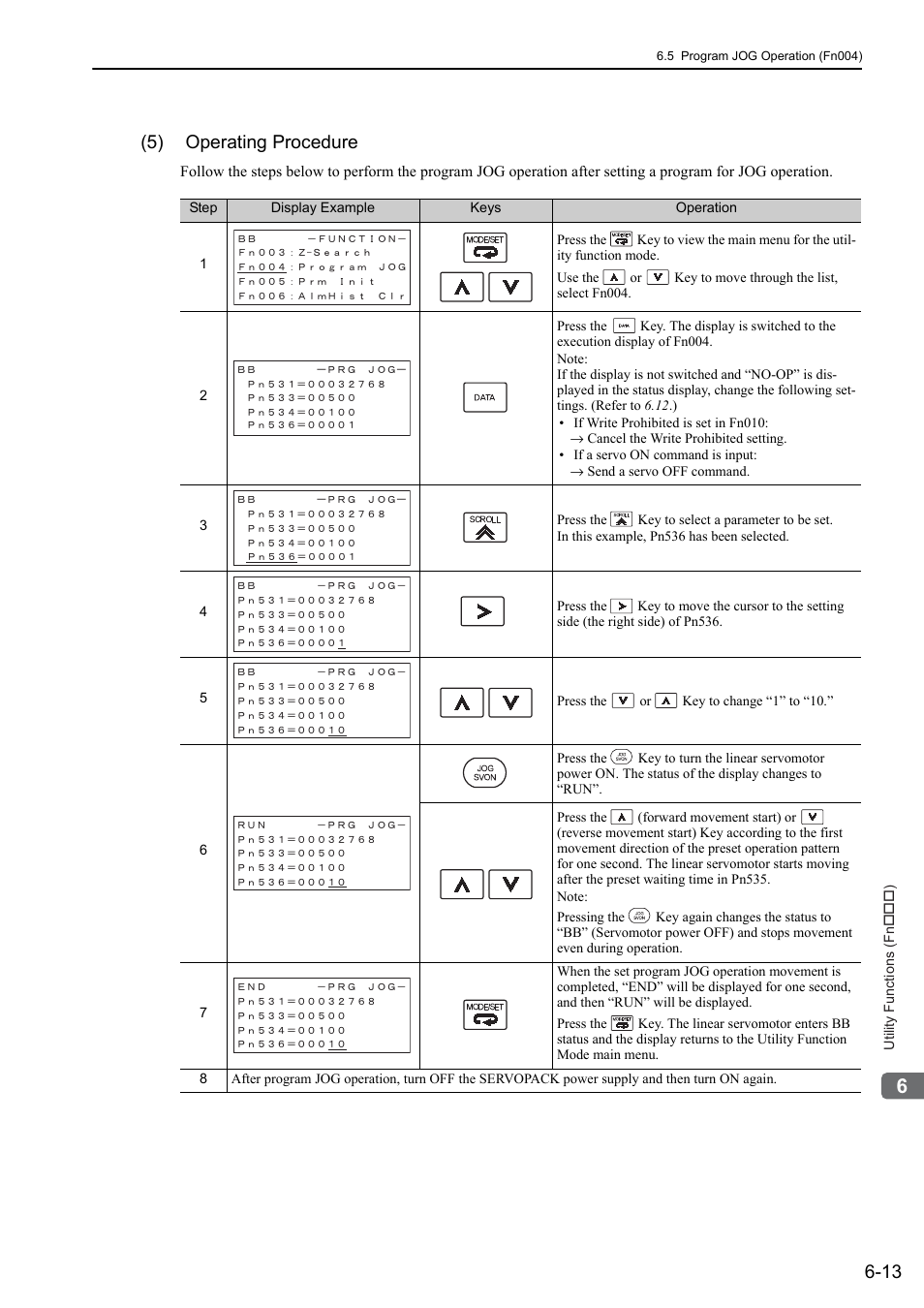5) operating procedure | Yaskawa Sigma-5 User Manual: Design and Maintenance - Linear Motors User Manual | Page 224 / 318