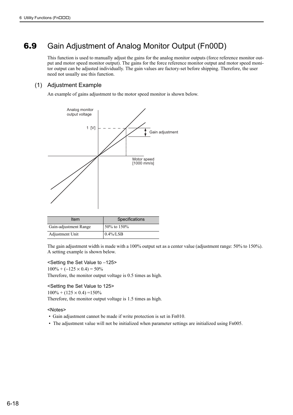 9 gain adjustment of analog monitor output (fn00d), 1) adjustment example | Yaskawa Sigma-5 User Manual: Design and Maintenance - Linear Motors User Manual | Page 229 / 318