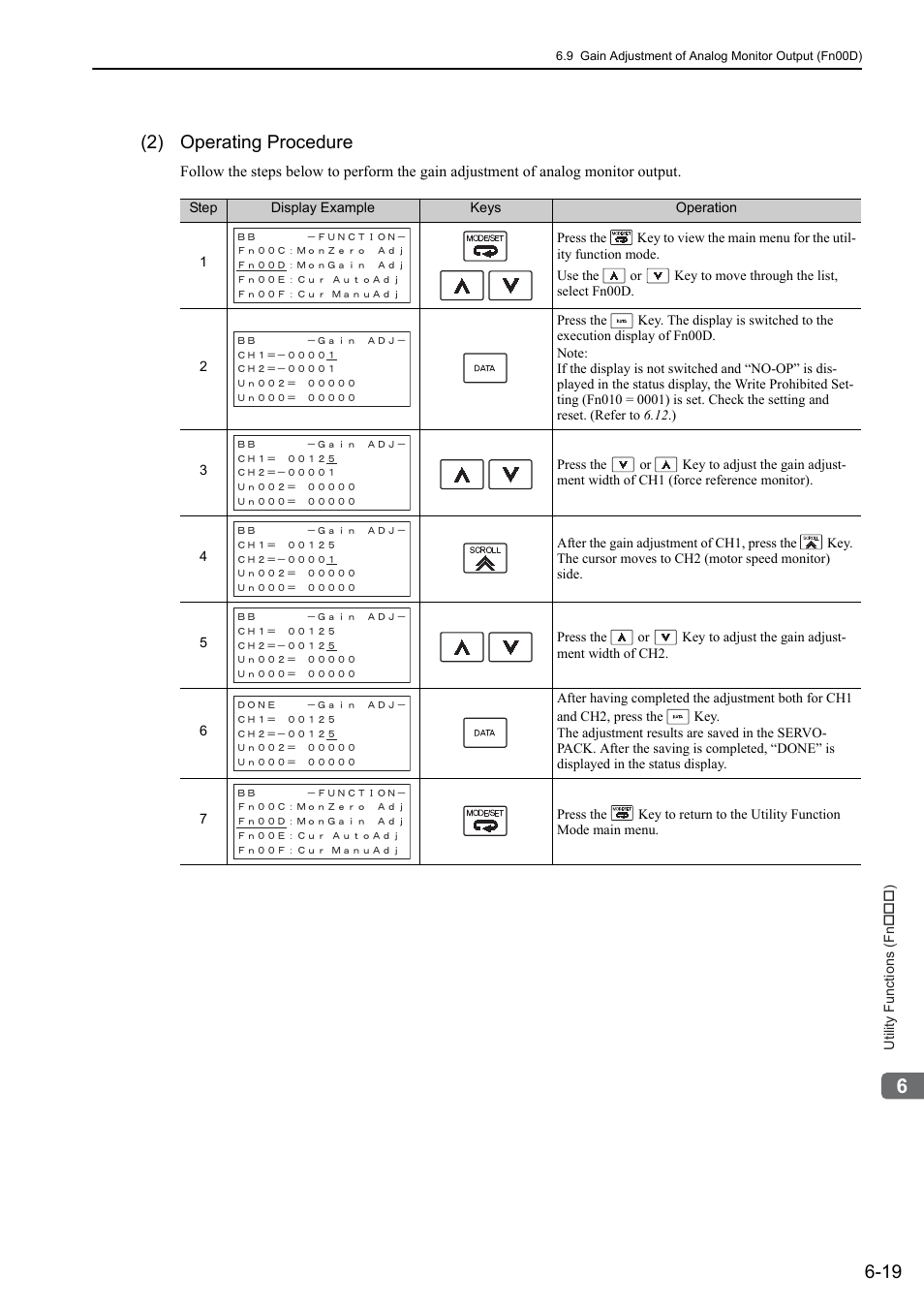 2) operating procedure | Yaskawa Sigma-5 User Manual: Design and Maintenance - Linear Motors User Manual | Page 230 / 318