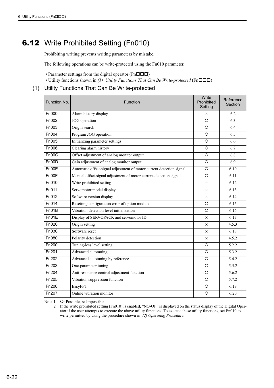 12 write prohibited setting (fn010), 1) utility functions that can be write-protected | Yaskawa Sigma-5 User Manual: Design and Maintenance - Linear Motors User Manual | Page 233 / 318