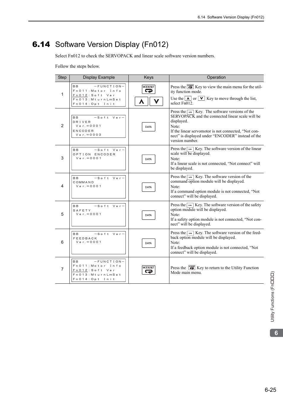 14 software version display (fn012) | Yaskawa Sigma-5 User Manual: Design and Maintenance - Linear Motors User Manual | Page 236 / 318