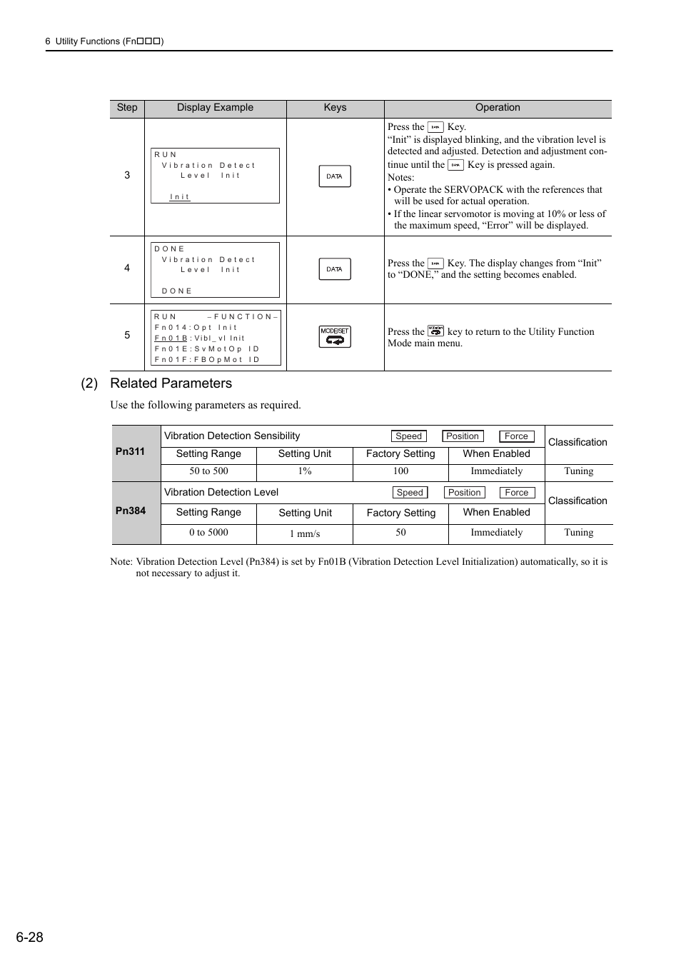 28 (2) related parameters | Yaskawa Sigma-5 User Manual: Design and Maintenance - Linear Motors User Manual | Page 239 / 318