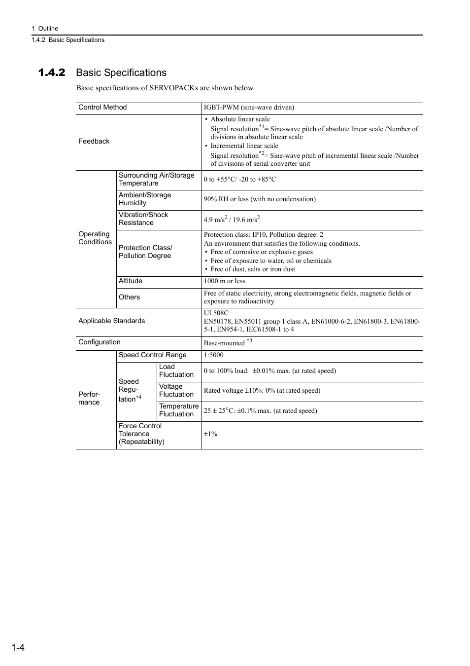 2 basic specifications | Yaskawa Sigma-5 User Manual: Design and Maintenance - Linear Motors User Manual | Page 24 / 318