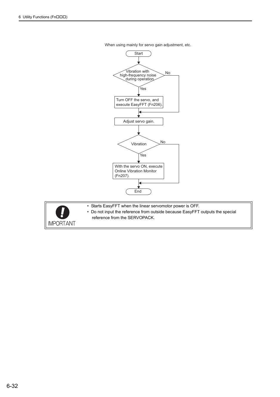 Yaskawa Sigma-5 User Manual: Design and Maintenance - Linear Motors User Manual | Page 243 / 318