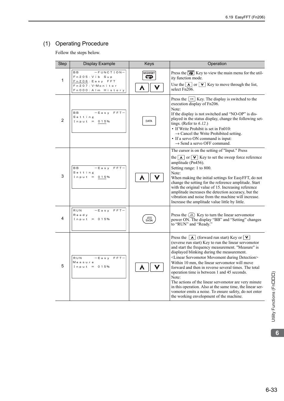 1) operating procedure | Yaskawa Sigma-5 User Manual: Design and Maintenance - Linear Motors User Manual | Page 244 / 318