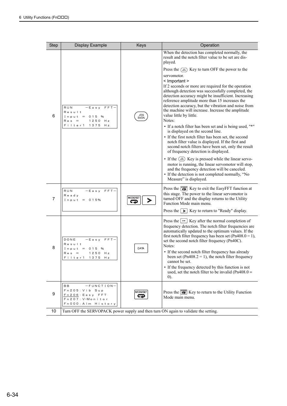 Yaskawa Sigma-5 User Manual: Design and Maintenance - Linear Motors User Manual | Page 245 / 318