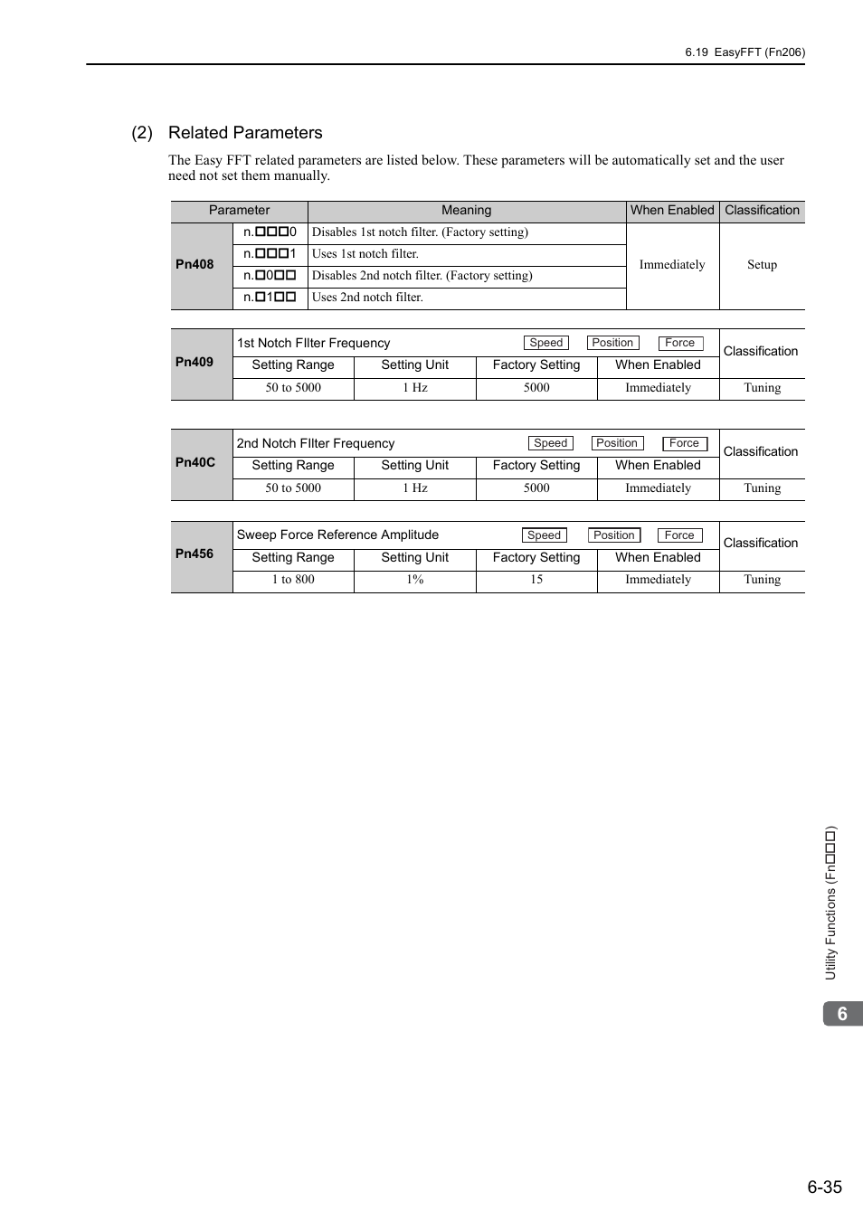 2) related parameters | Yaskawa Sigma-5 User Manual: Design and Maintenance - Linear Motors User Manual | Page 246 / 318