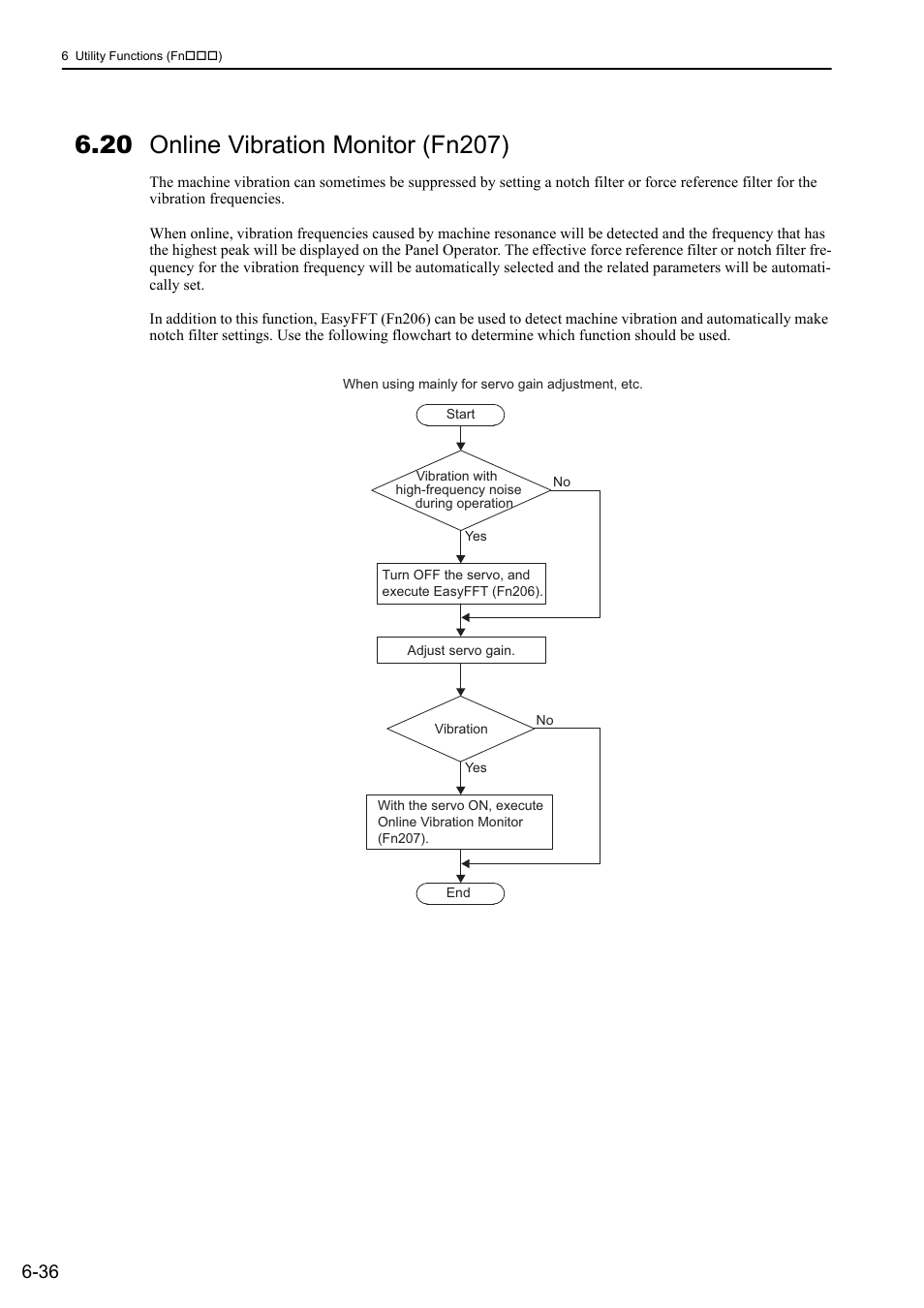 20 online vibration monitor (fn207) | Yaskawa Sigma-5 User Manual: Design and Maintenance - Linear Motors User Manual | Page 247 / 318