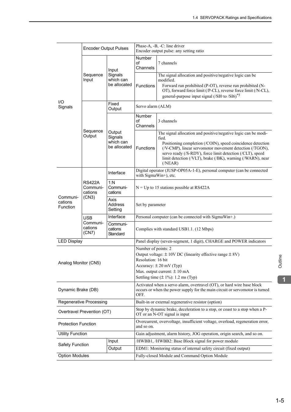 Yaskawa Sigma-5 User Manual: Design and Maintenance - Linear Motors User Manual | Page 25 / 318