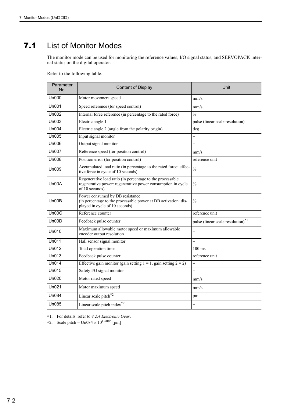 1 list of monitor modes | Yaskawa Sigma-5 User Manual: Design and Maintenance - Linear Motors User Manual | Page 250 / 318