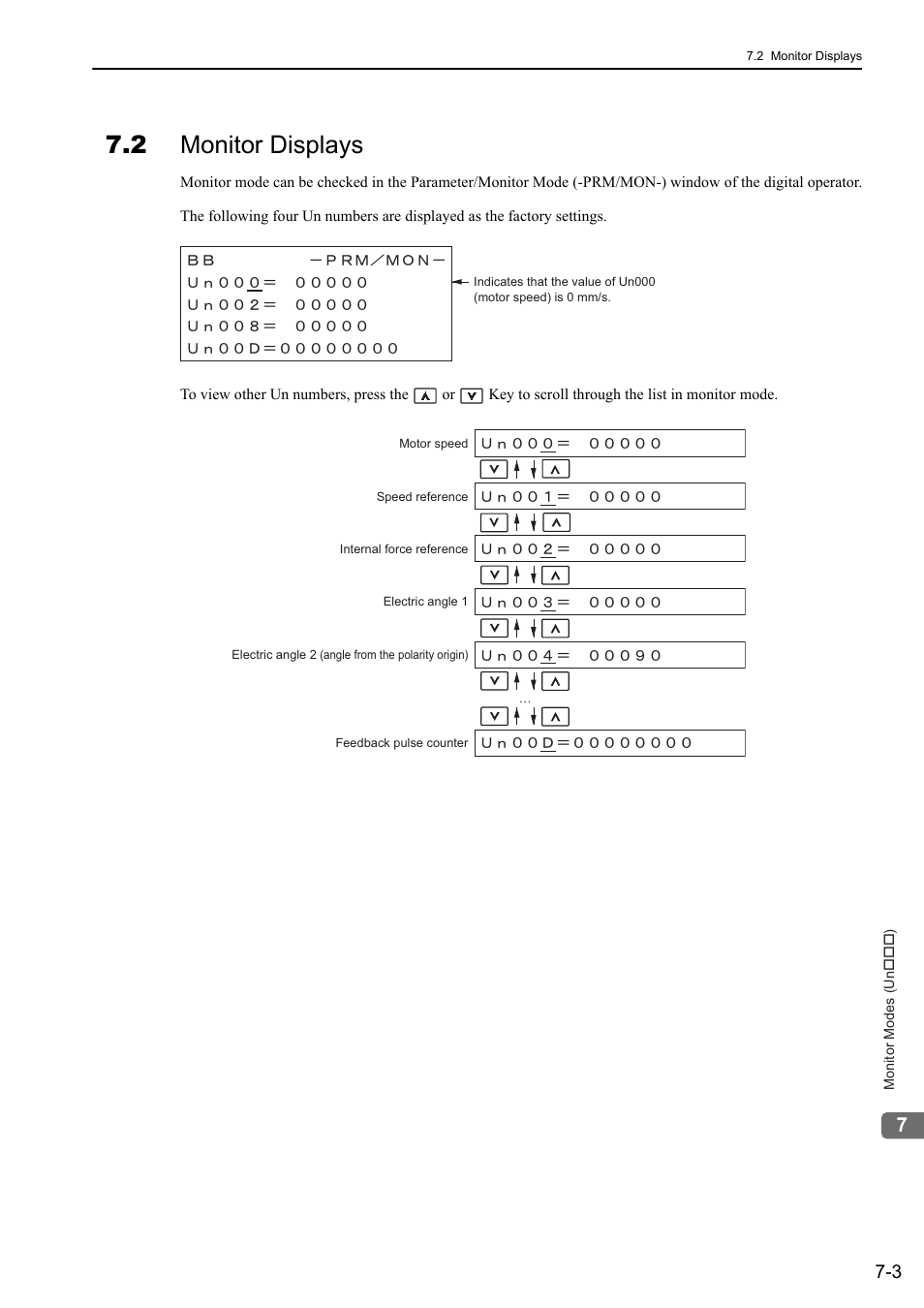 2 monitor displays | Yaskawa Sigma-5 User Manual: Design and Maintenance - Linear Motors User Manual | Page 251 / 318