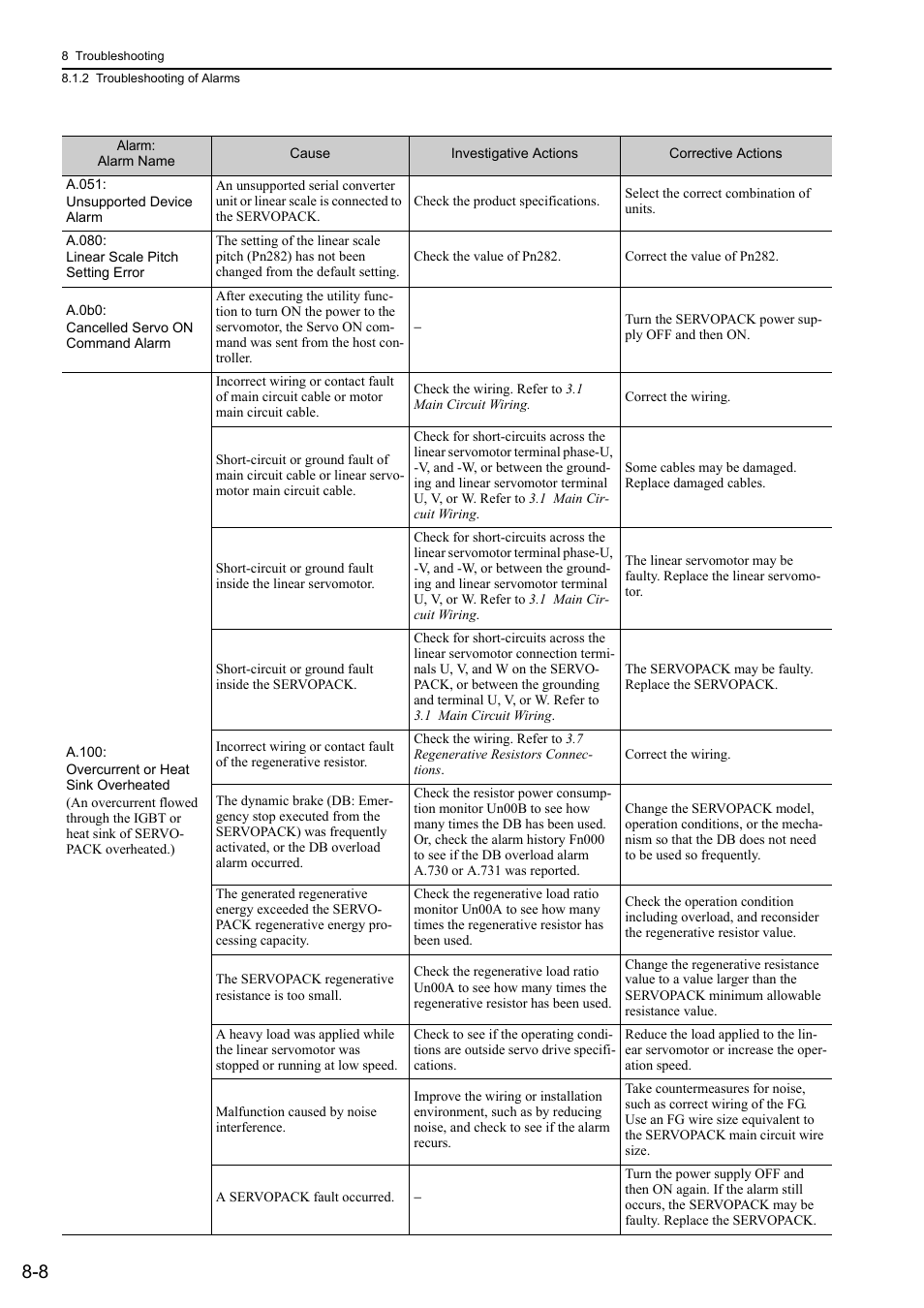 Yaskawa Sigma-5 User Manual: Design and Maintenance - Linear Motors User Manual | Page 259 / 318