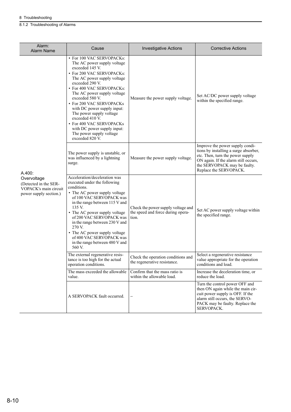 Yaskawa Sigma-5 User Manual: Design and Maintenance - Linear Motors User Manual | Page 261 / 318