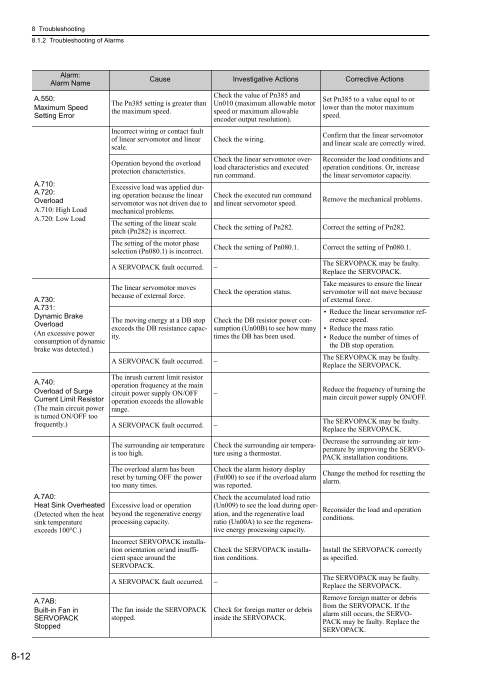Yaskawa Sigma-5 User Manual: Design and Maintenance - Linear Motors User Manual | Page 263 / 318