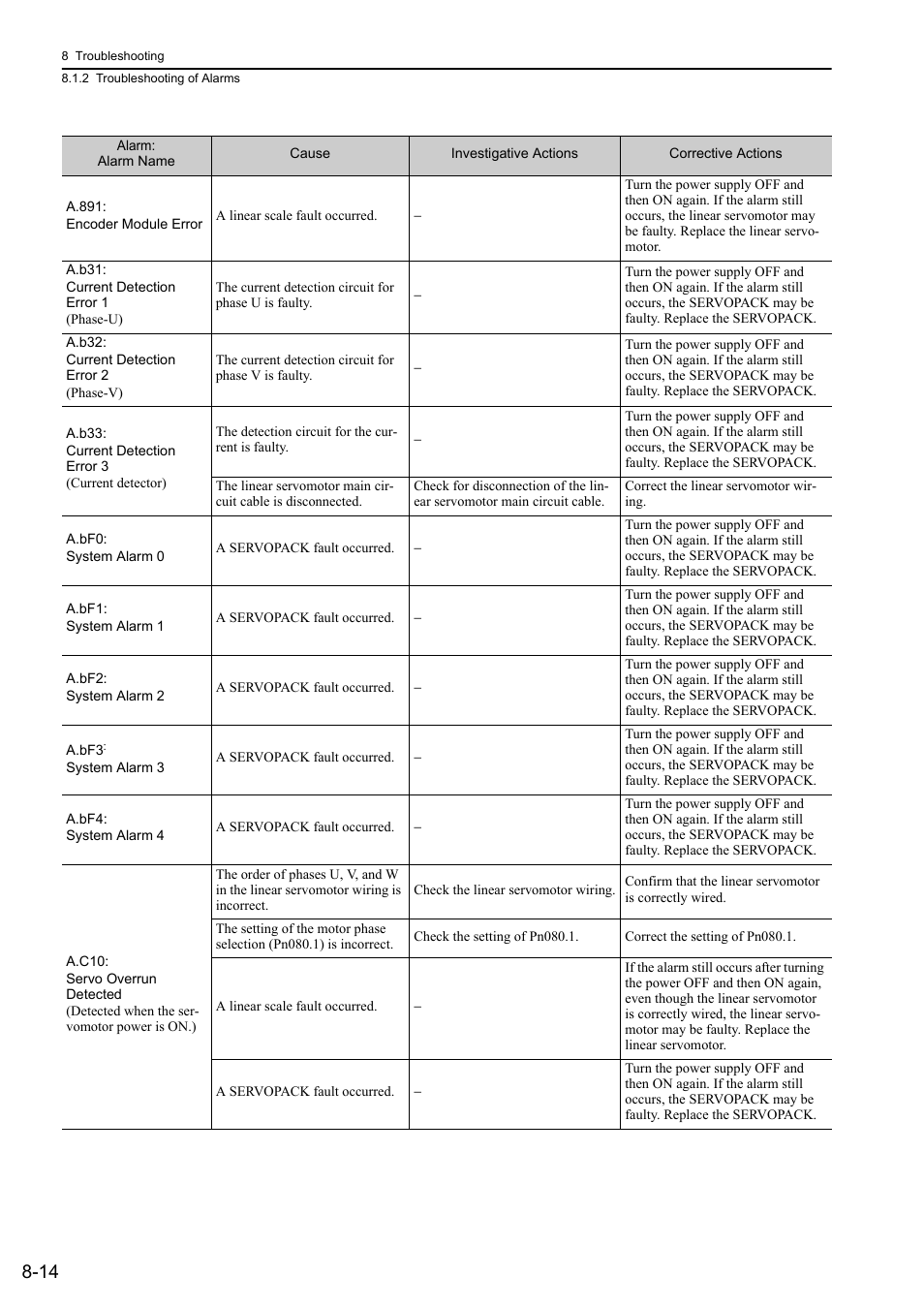 Yaskawa Sigma-5 User Manual: Design and Maintenance - Linear Motors User Manual | Page 265 / 318
