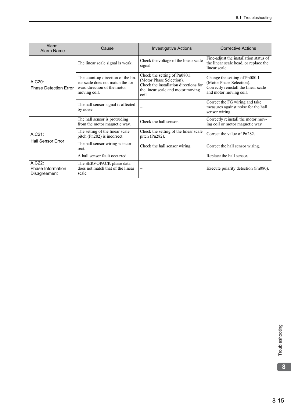 Yaskawa Sigma-5 User Manual: Design and Maintenance - Linear Motors User Manual | Page 266 / 318