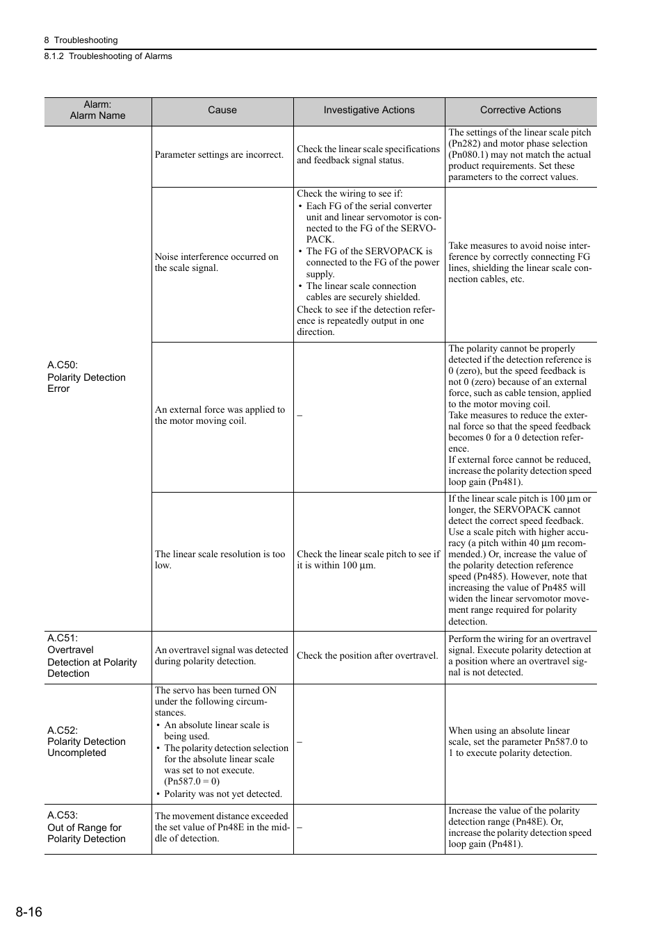 Yaskawa Sigma-5 User Manual: Design and Maintenance - Linear Motors User Manual | Page 267 / 318