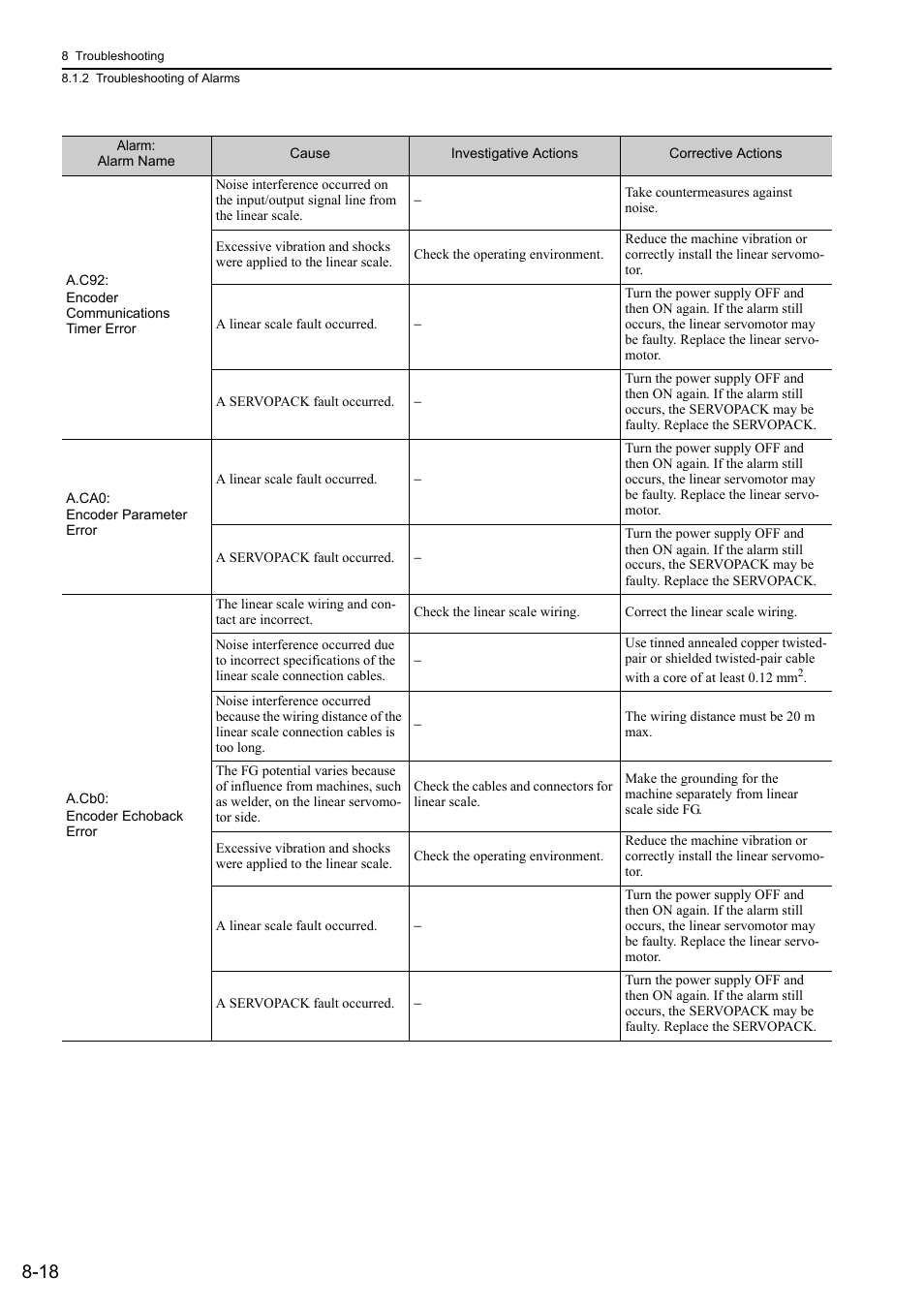 Yaskawa Sigma-5 User Manual: Design and Maintenance - Linear Motors User Manual | Page 269 / 318