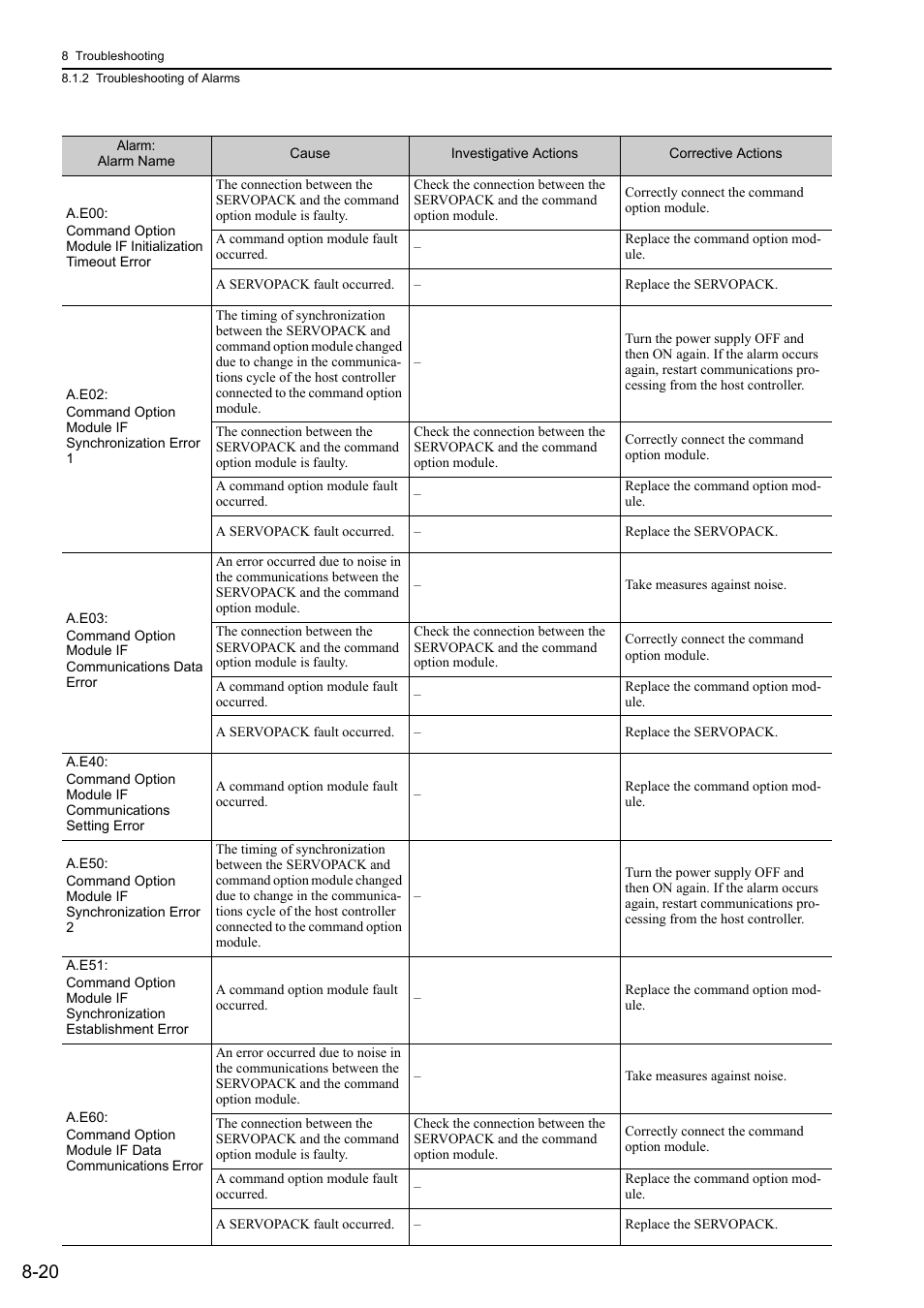 Yaskawa Sigma-5 User Manual: Design and Maintenance - Linear Motors User Manual | Page 271 / 318