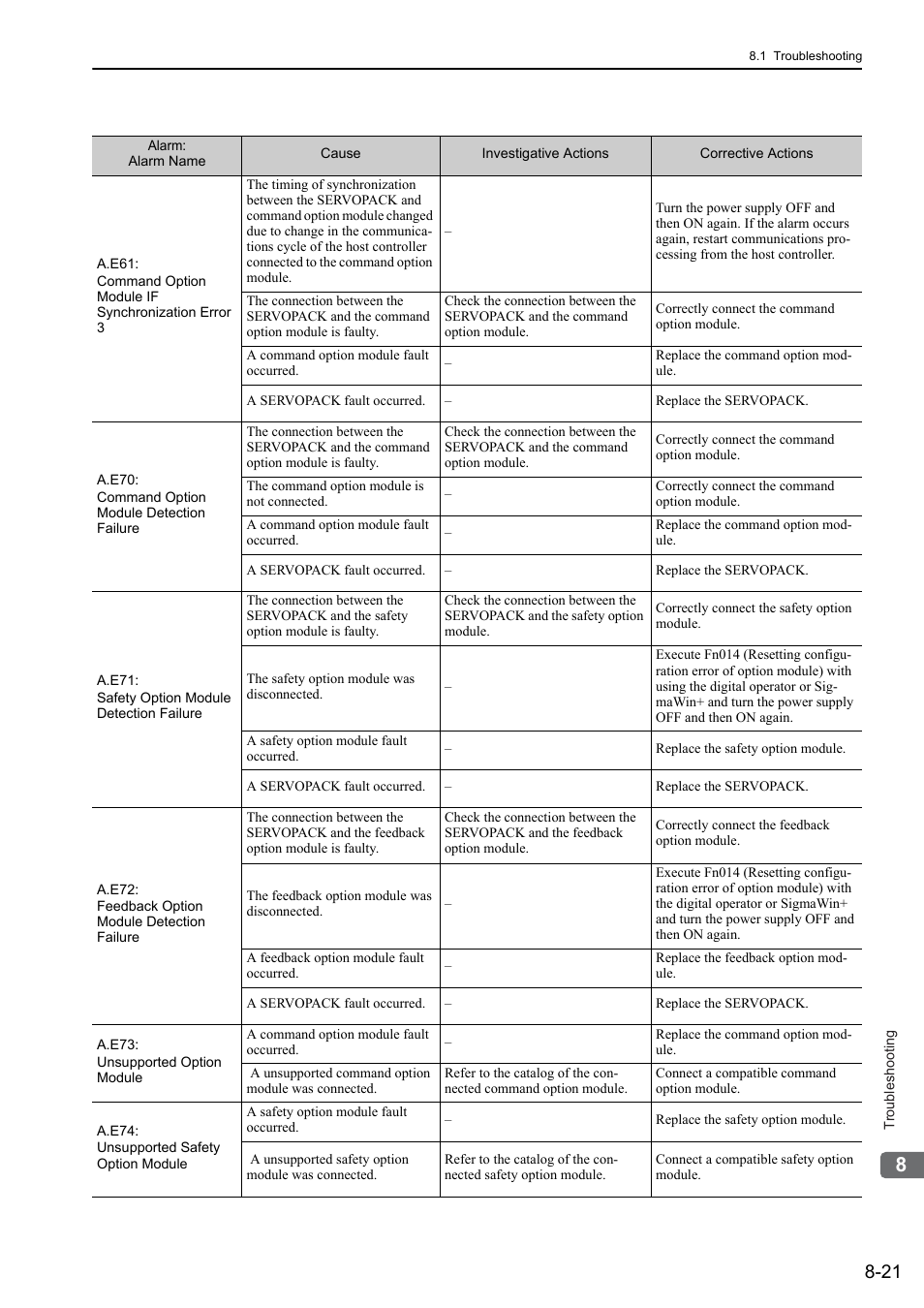 Yaskawa Sigma-5 User Manual: Design and Maintenance - Linear Motors User Manual | Page 272 / 318