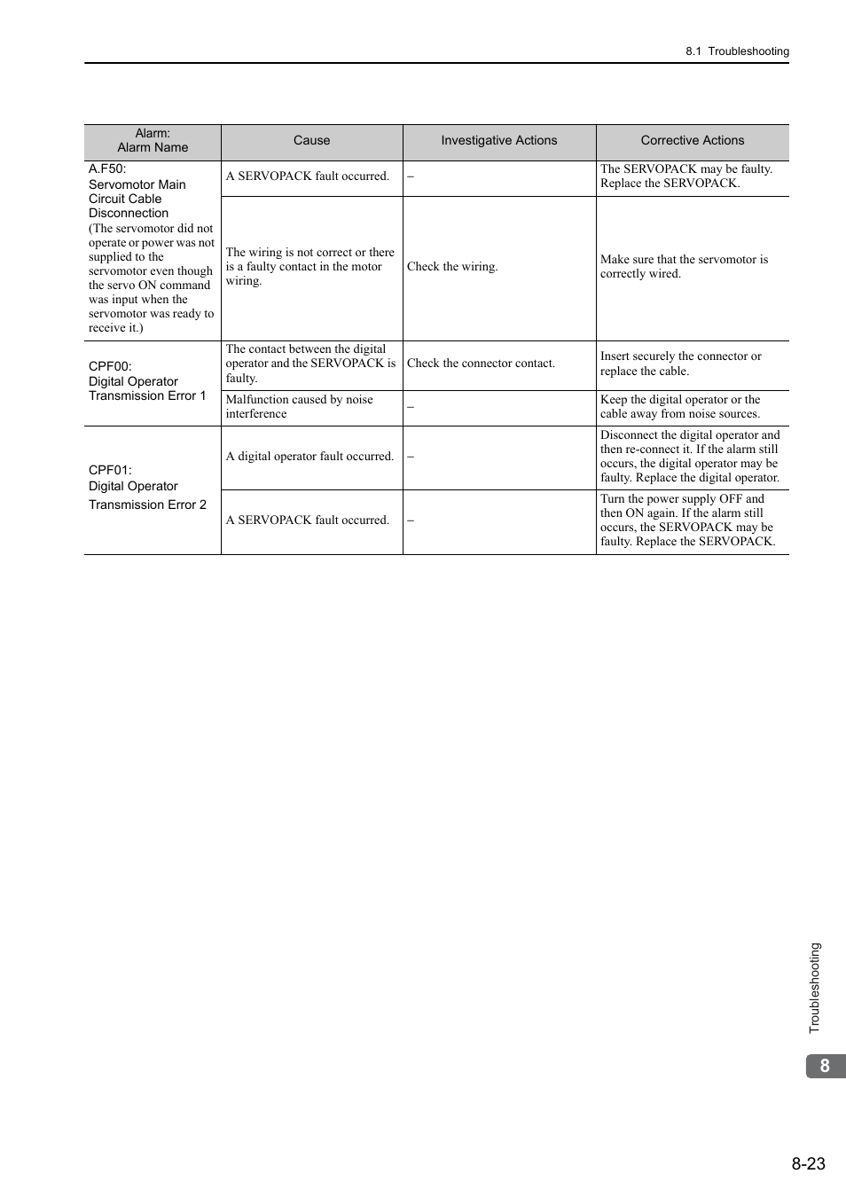 Yaskawa Sigma-5 User Manual: Design and Maintenance - Linear Motors User Manual | Page 274 / 318