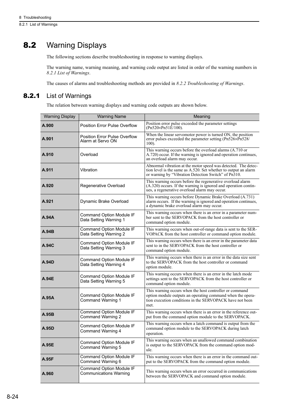 2 warning displays, 1 list of warnings | Yaskawa Sigma-5 User Manual: Design and Maintenance - Linear Motors User Manual | Page 275 / 318