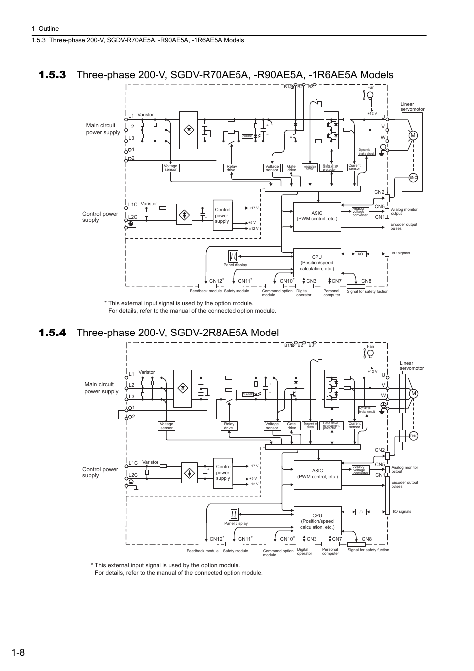4 three-phase 200-v, sgdv-2r8ae5a model | Yaskawa Sigma-5 User Manual: Design and Maintenance - Linear Motors User Manual | Page 28 / 318