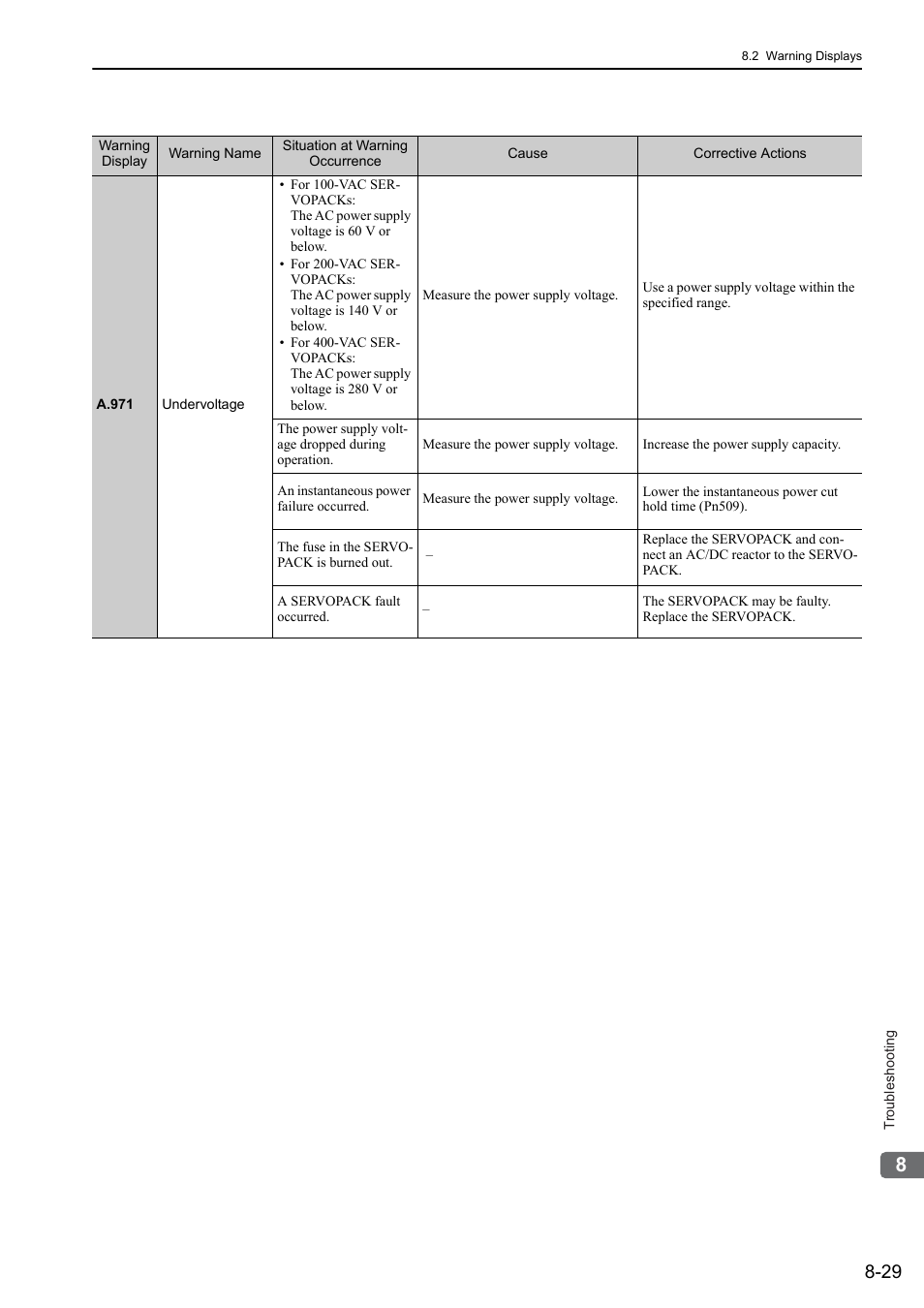 Yaskawa Sigma-5 User Manual: Design and Maintenance - Linear Motors User Manual | Page 280 / 318