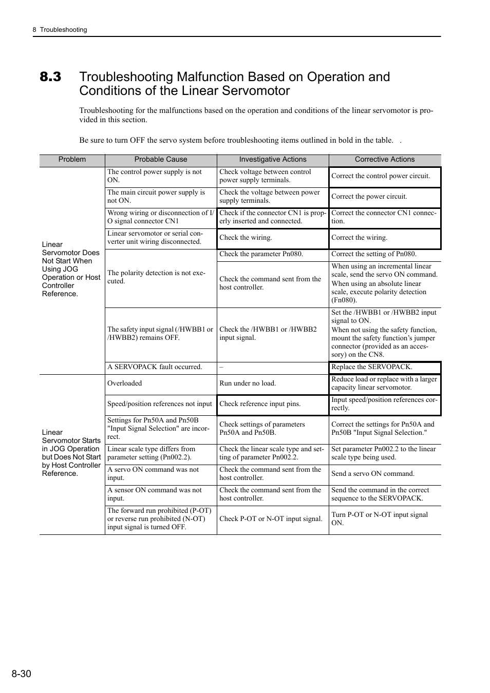 Yaskawa Sigma-5 User Manual: Design and Maintenance - Linear Motors User Manual | Page 281 / 318