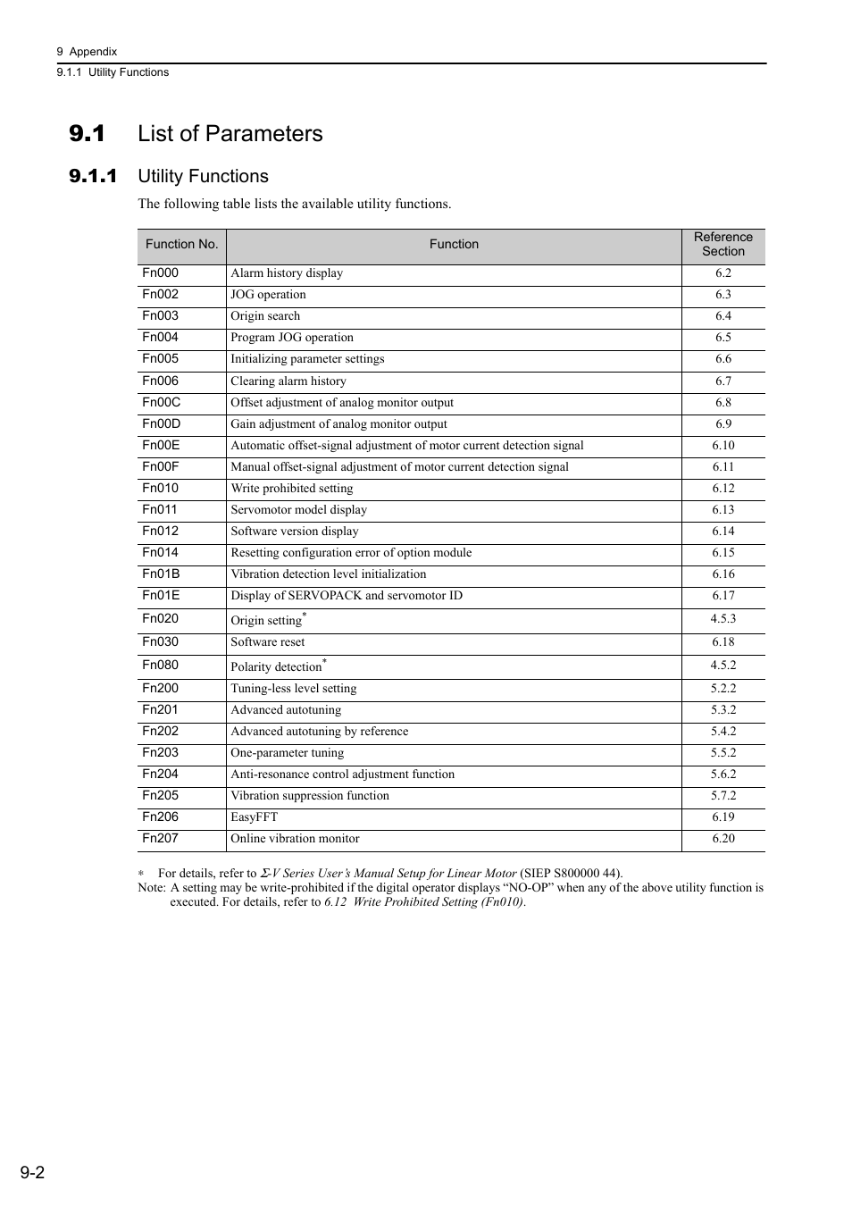 1 list of parameters, 1 utility functions | Yaskawa Sigma-5 User Manual: Design and Maintenance - Linear Motors User Manual | Page 287 / 318