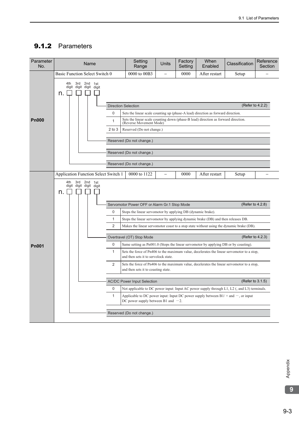 2 parameters | Yaskawa Sigma-5 User Manual: Design and Maintenance - Linear Motors User Manual | Page 288 / 318