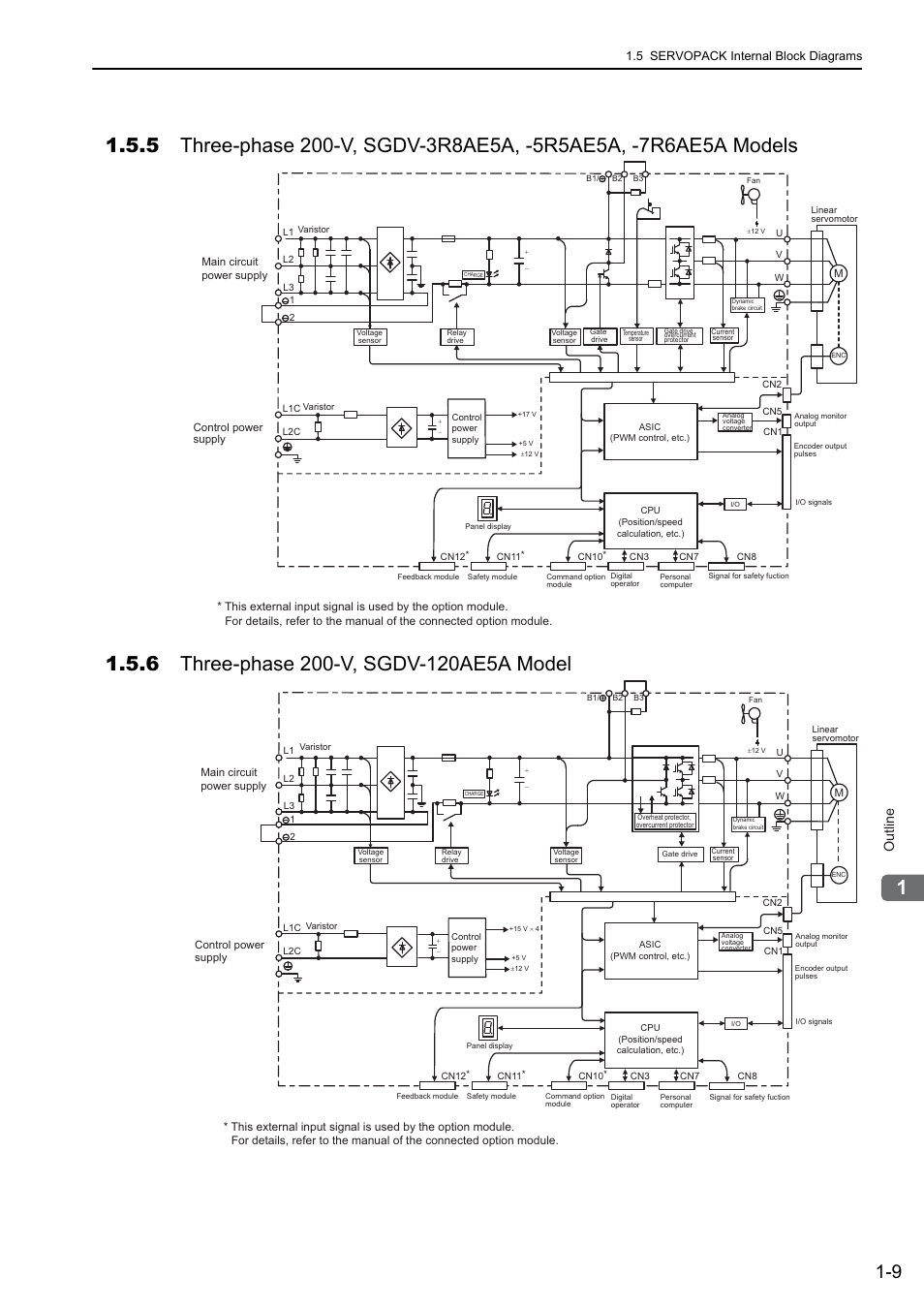 6 three-phase 200-v, sgdv-120ae5a model, Outline | Yaskawa Sigma-5 User Manual: Design and Maintenance - Linear Motors User Manual | Page 29 / 318