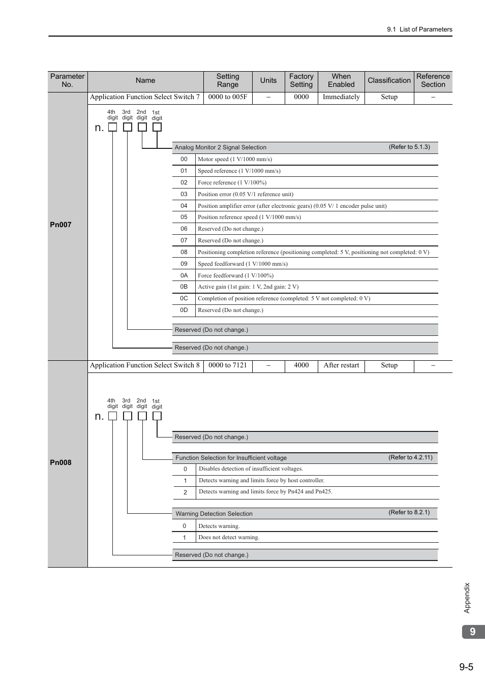 Yaskawa Sigma-5 User Manual: Design and Maintenance - Linear Motors User Manual | Page 290 / 318