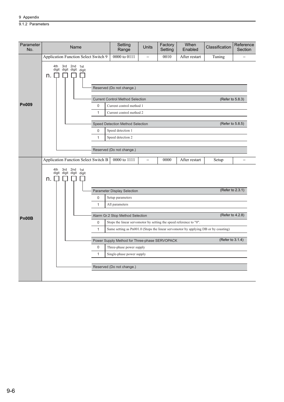 Yaskawa Sigma-5 User Manual: Design and Maintenance - Linear Motors User Manual | Page 291 / 318