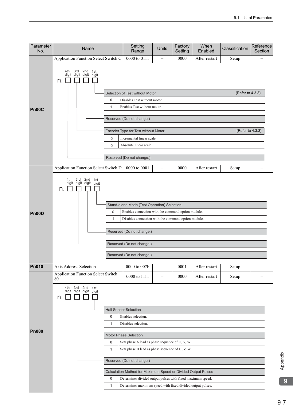 Yaskawa Sigma-5 User Manual: Design and Maintenance - Linear Motors User Manual | Page 292 / 318