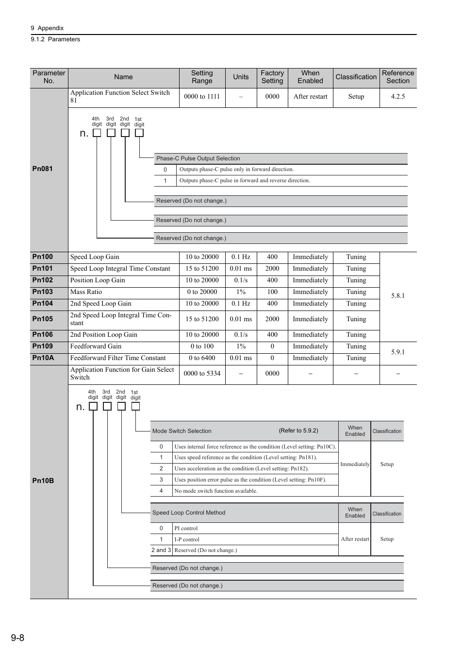 Yaskawa Sigma-5 User Manual: Design and Maintenance - Linear Motors User Manual | Page 293 / 318