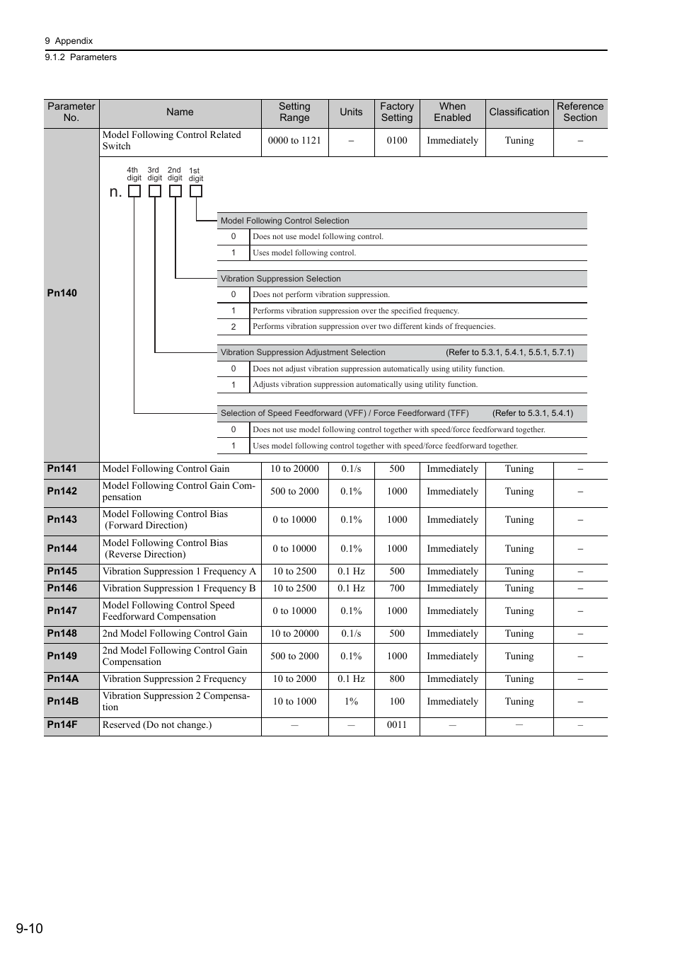 Yaskawa Sigma-5 User Manual: Design and Maintenance - Linear Motors User Manual | Page 295 / 318
