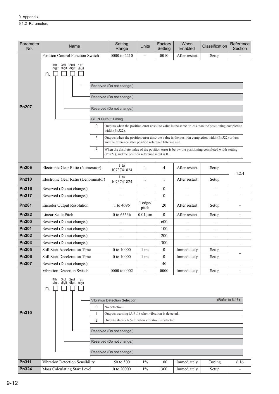 Yaskawa Sigma-5 User Manual: Design and Maintenance - Linear Motors User Manual | Page 297 / 318