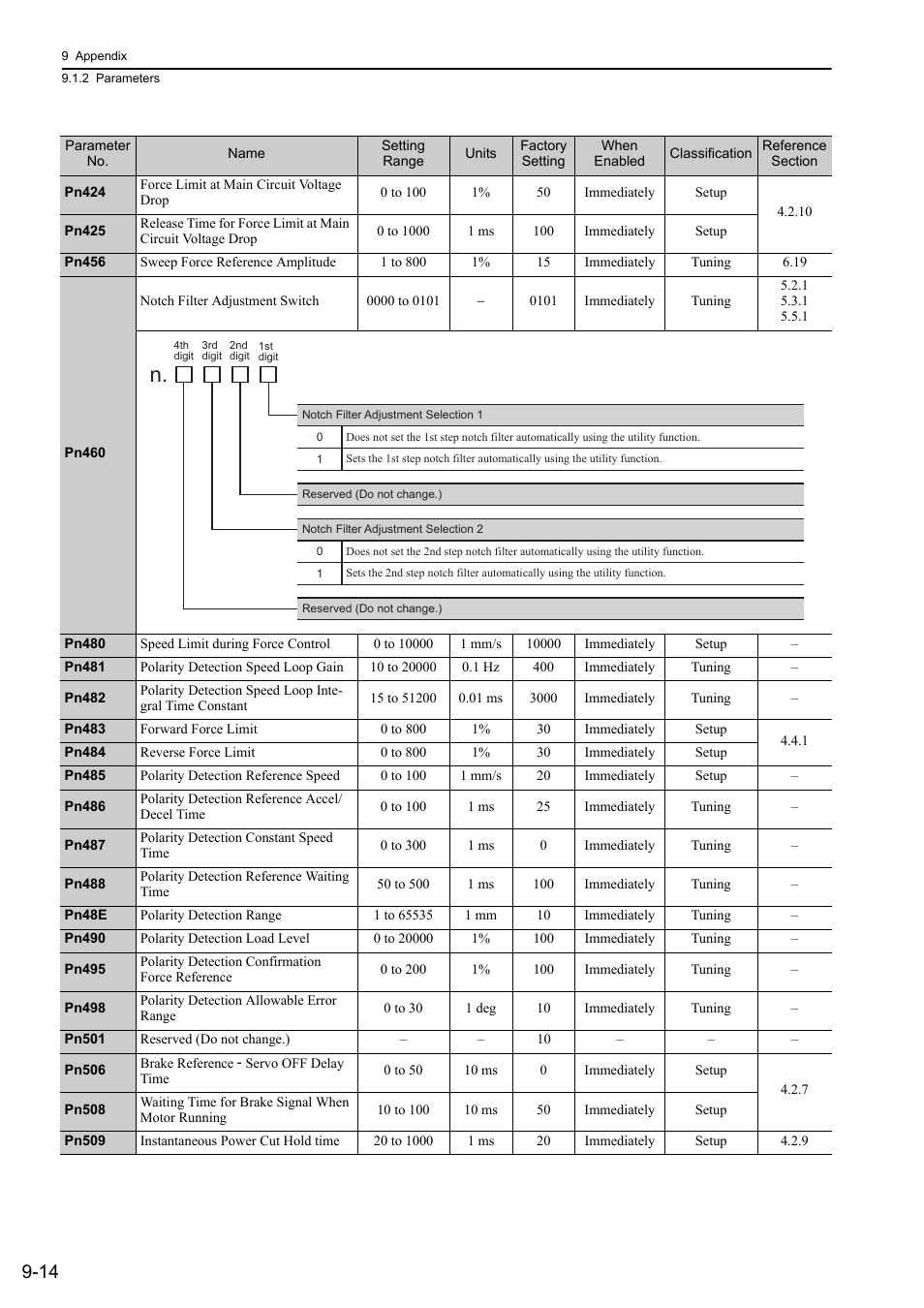 Yaskawa Sigma-5 User Manual: Design and Maintenance - Linear Motors User Manual | Page 299 / 318