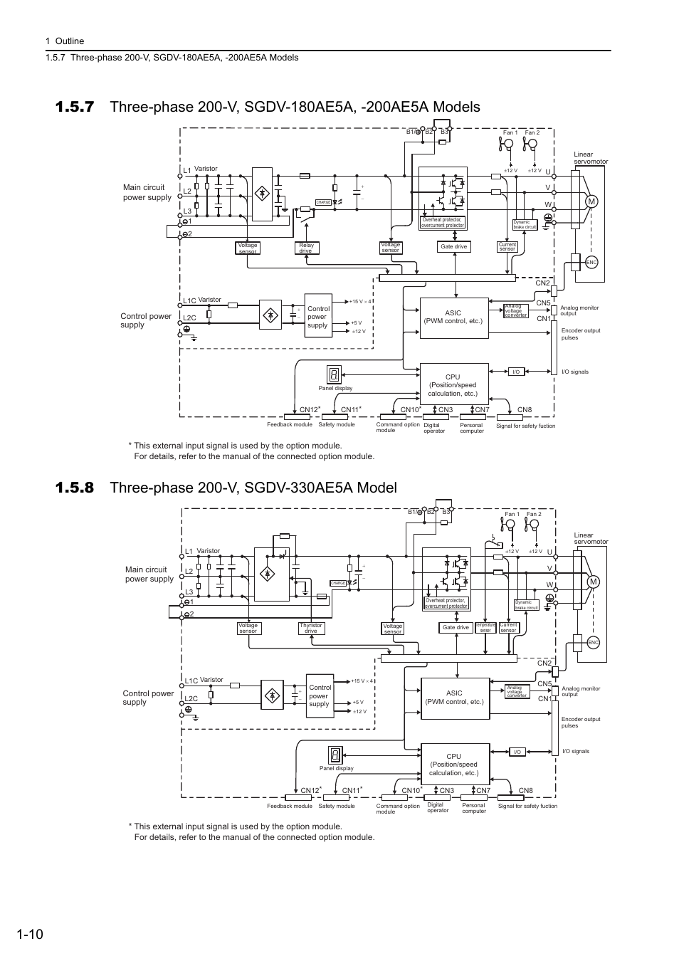 7 three-phase 200-v, sgdv-180ae5a, -200ae5a models, 8 three-phase 200-v, sgdv-330ae5a model | Yaskawa Sigma-5 User Manual: Design and Maintenance - Linear Motors User Manual | Page 30 / 318