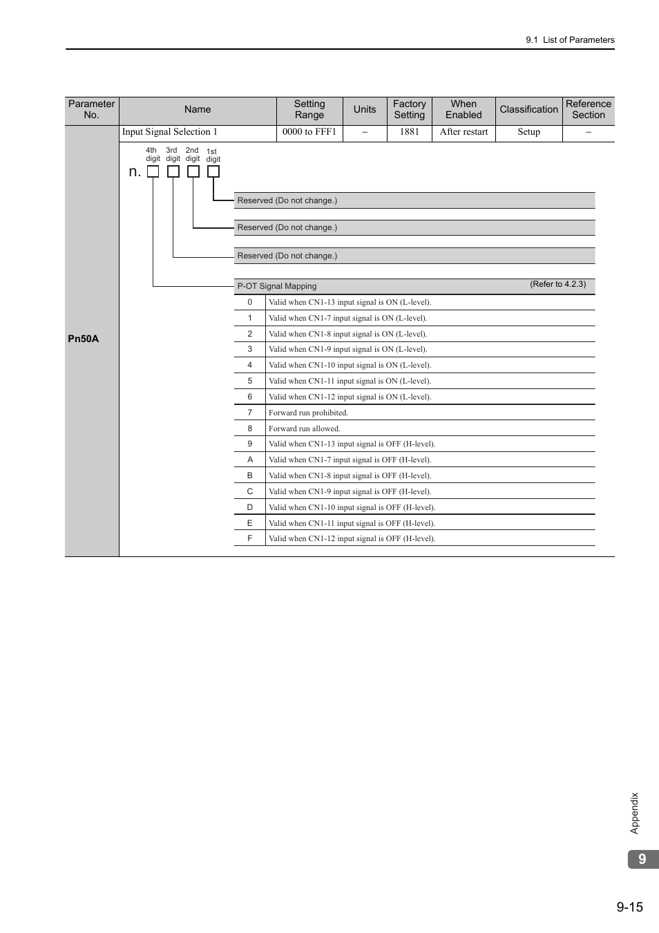 Yaskawa Sigma-5 User Manual: Design and Maintenance - Linear Motors User Manual | Page 300 / 318