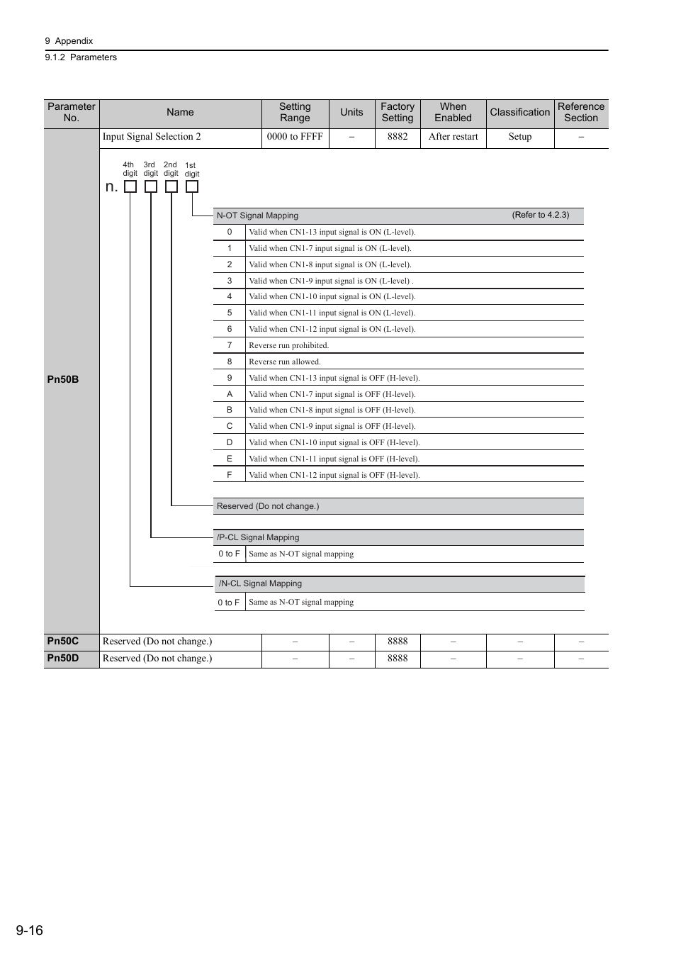 Yaskawa Sigma-5 User Manual: Design and Maintenance - Linear Motors User Manual | Page 301 / 318