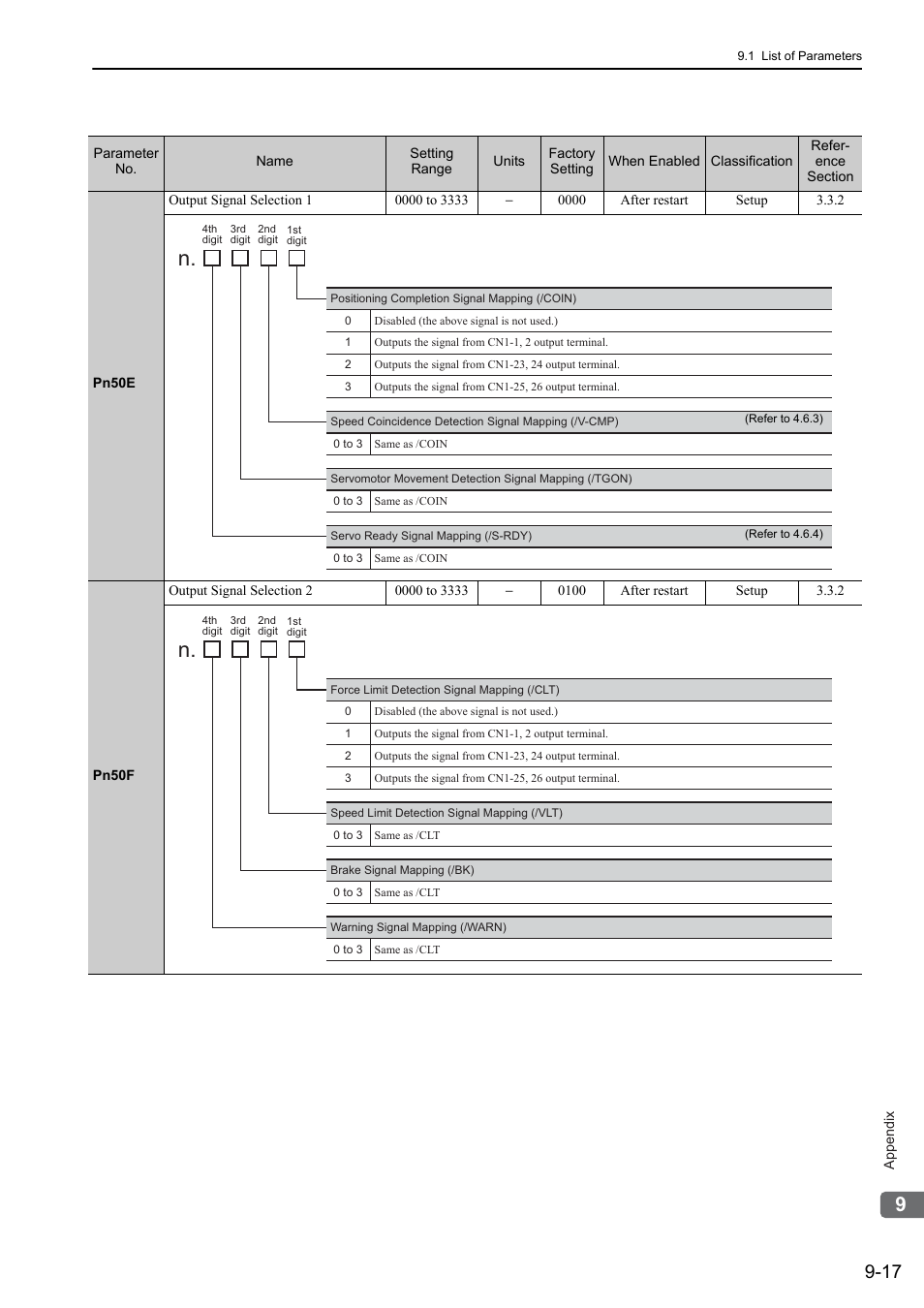 Yaskawa Sigma-5 User Manual: Design and Maintenance - Linear Motors User Manual | Page 302 / 318